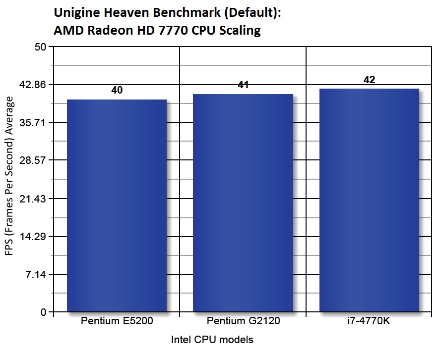 Heaven benchmark  UNIGINE Benchmarks